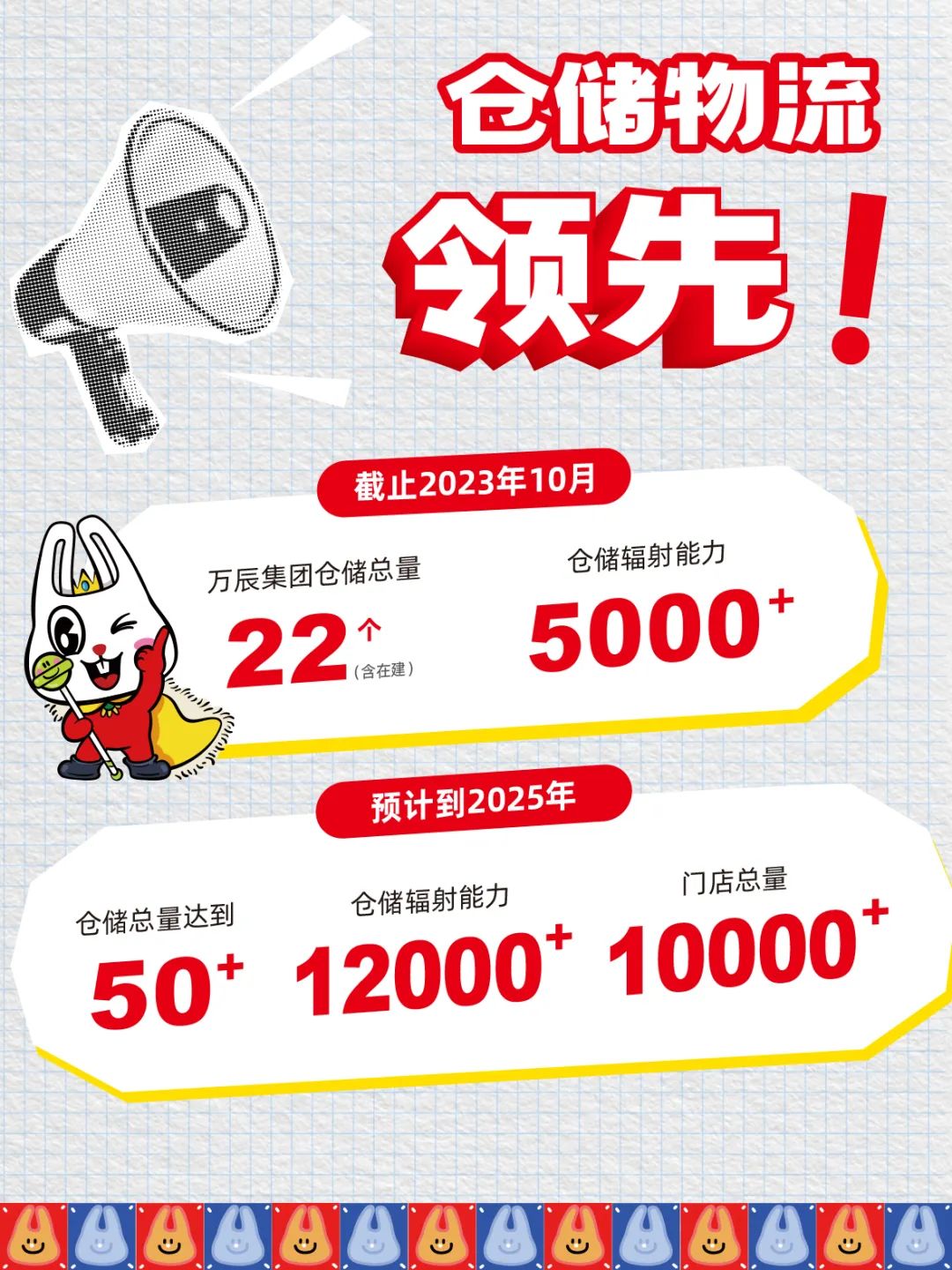 万辰集团最新公布:零食零售品牌10月在营业门店数量超4300家