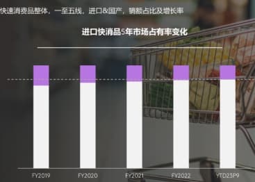 这些趋势给进口品牌注入强心剂