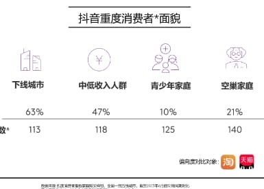 品牌在抖音还能抖几抖？