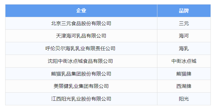 这些乳制品品牌，拟被认定为中华老字号！