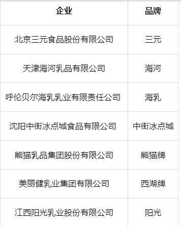 多个乳制品品牌，拟被认定为中华老字号