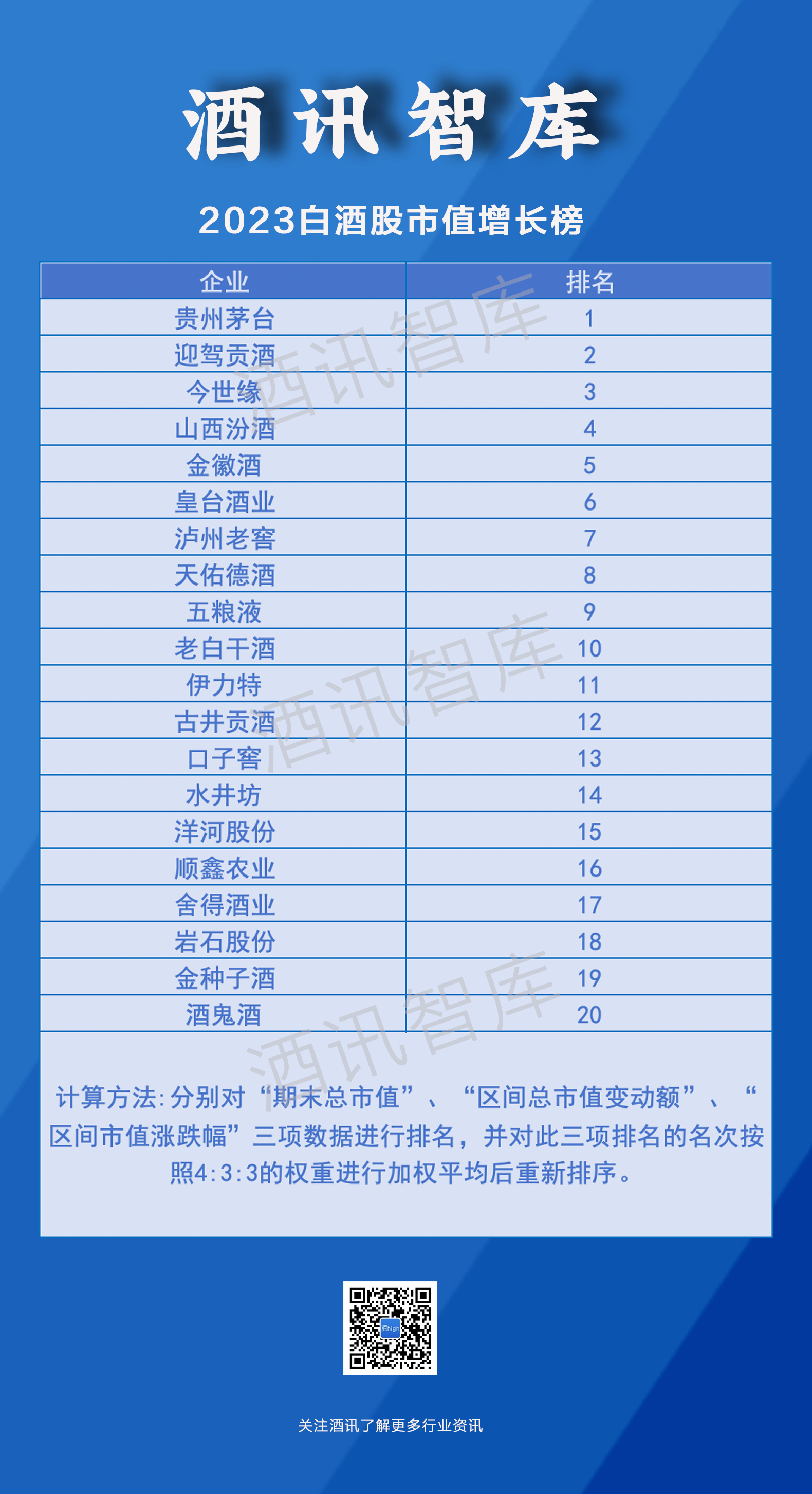 2023白酒股市值增长榜.png