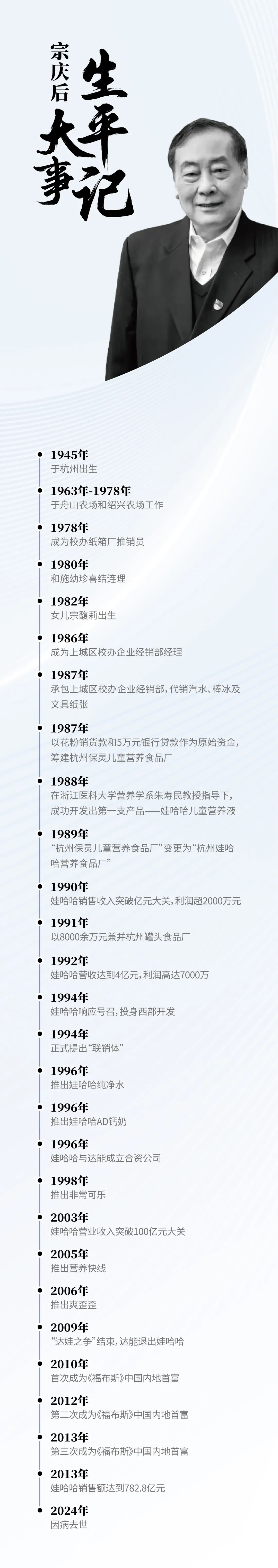 时代落幕！娃哈哈创始人宗庆后去世，享年79岁