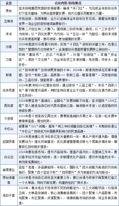 开年“第一月”,酒企们都在拼什么?