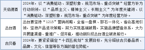 开年“第一月”,酒企们都在拼什么?