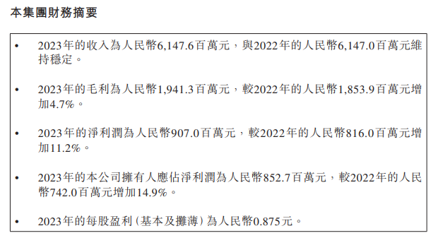 颐海国际发布2023年年报，营收基本与上年持平