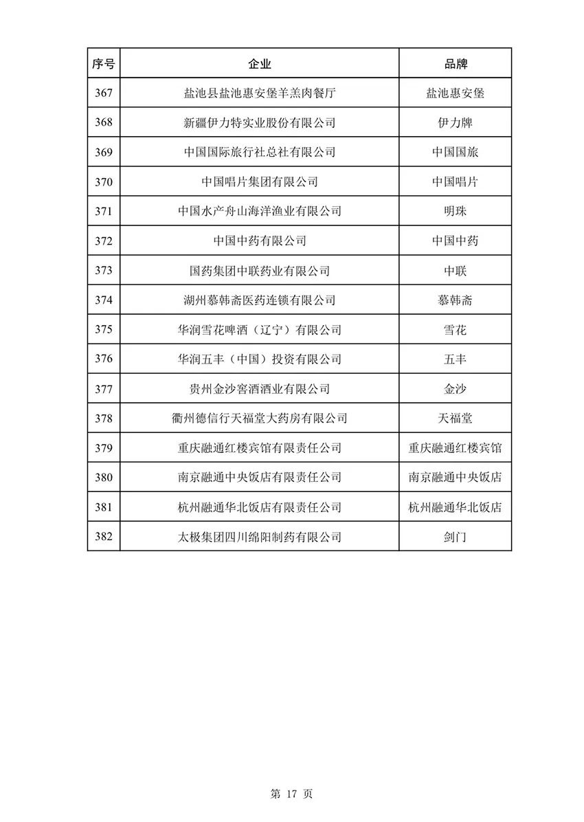 第三批中华老字号名单公布，嘉士利、北冰洋、庆丰……榜上有名！
