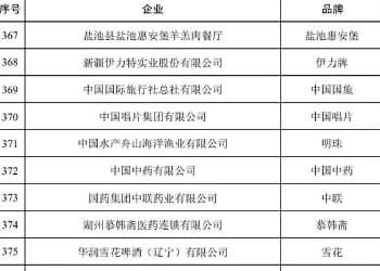 第三批中华老字号名单公布，嘉士利、北冰洋、庆丰……榜上有名！