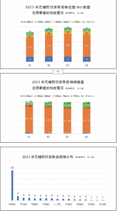 无糖茶概念篇：释放“水替”信号， 无糖茶加速“口粮化”布局