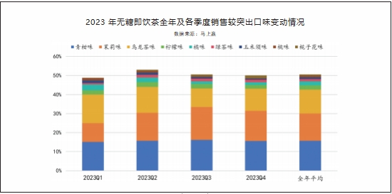 无糖茶产业链篇：卷向新高度， “名茶名种”成无糖茶竞争关键