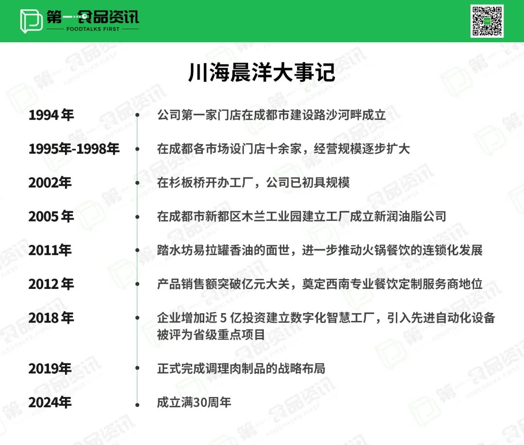 三十而立,万里可期,川海晨洋引领餐饮调味新篇章