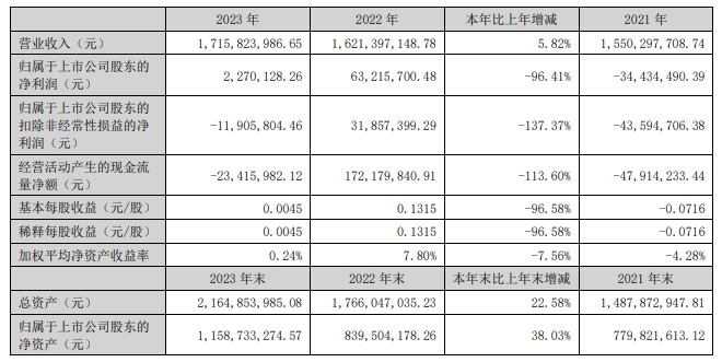 海欣食品发布2023年财报，速冻菜肴实现双位数增长