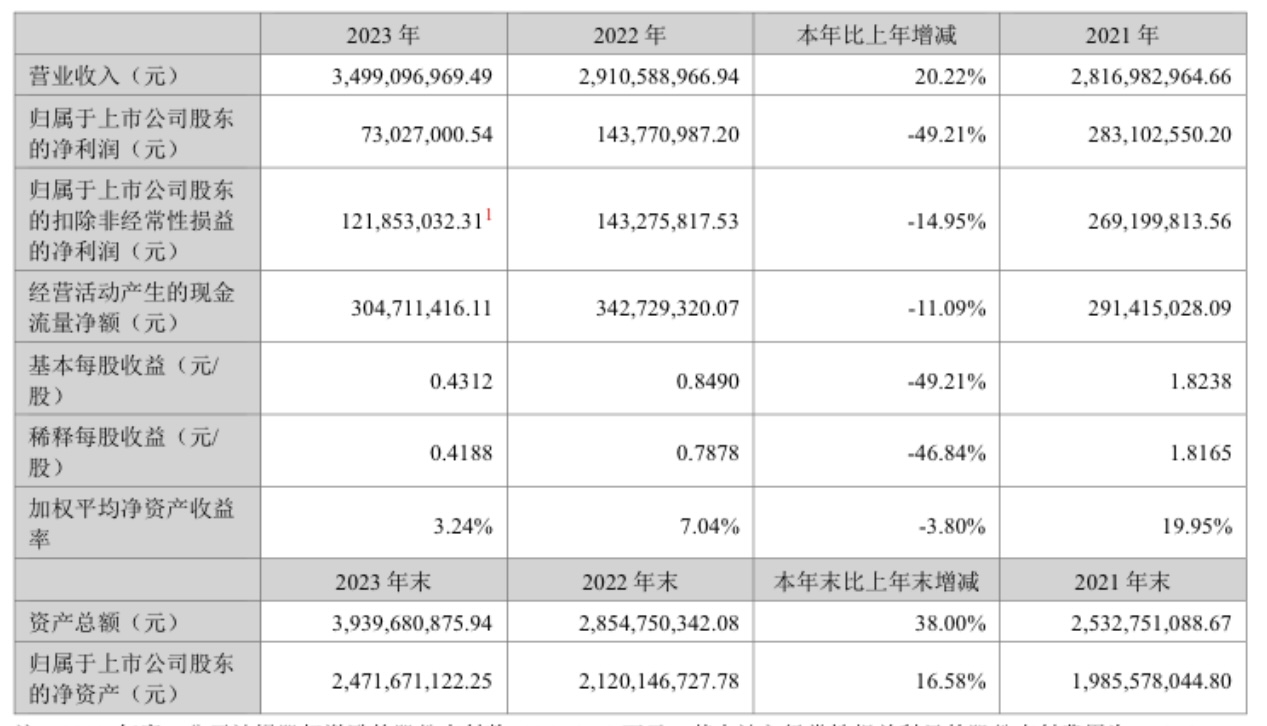 立高食品：2023年营收34.99亿，冷冻烘焙食品占比6成