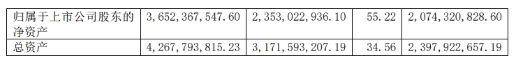营收、净利双增，千禾味业2023年实现营收32亿元