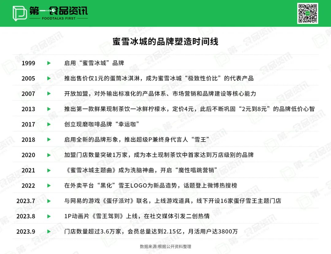 鸣鸣很忙7年万店,中国万店连锁品牌还有谁?