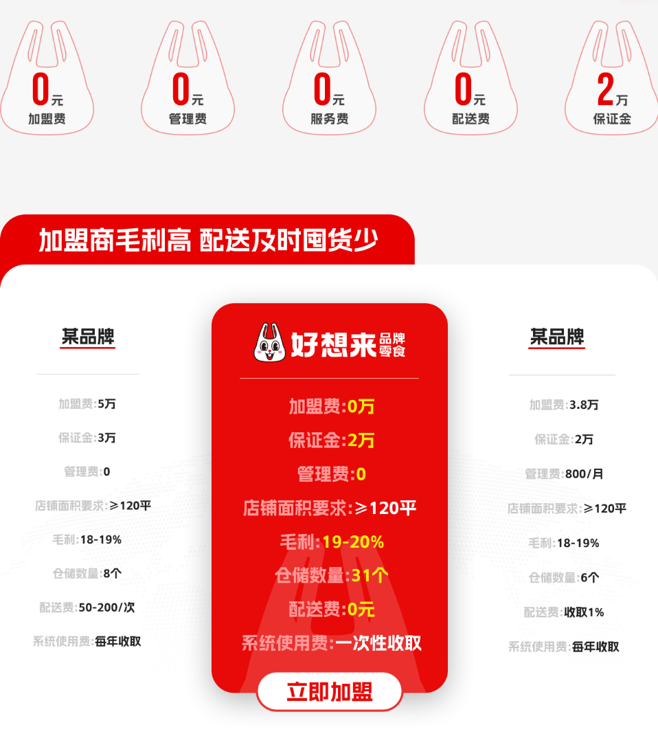 鸣鸣很忙7年万店,中国万店连锁品牌还有谁?