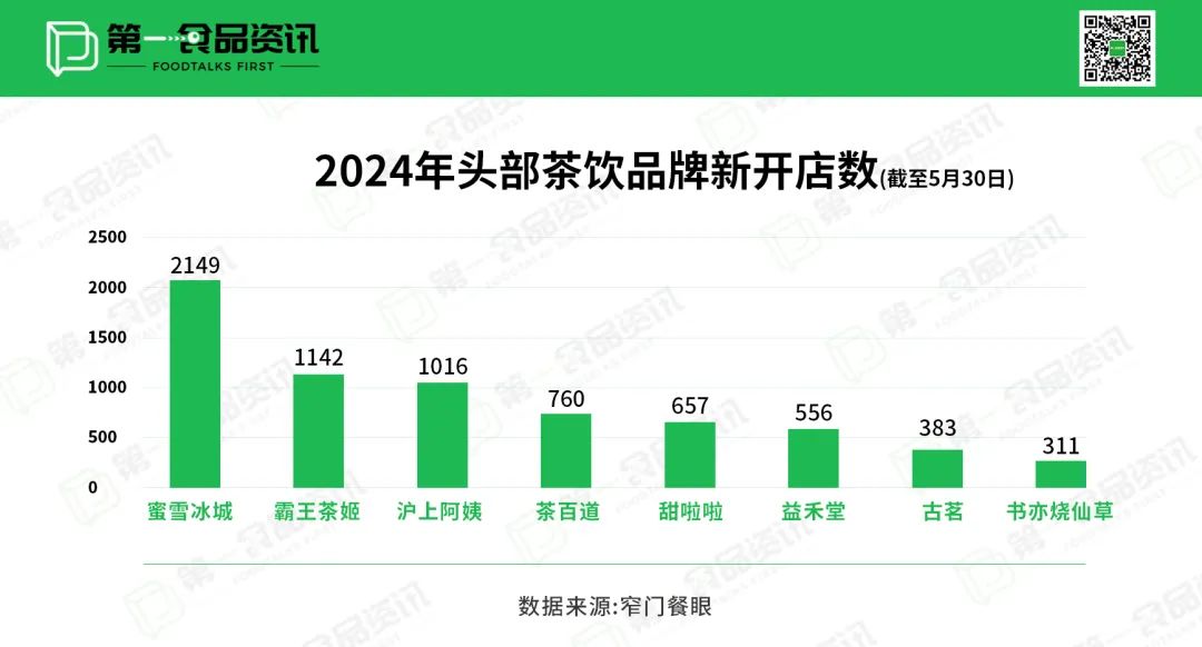 鸣鸣很忙7年万店,中国万店连锁品牌还有谁?
