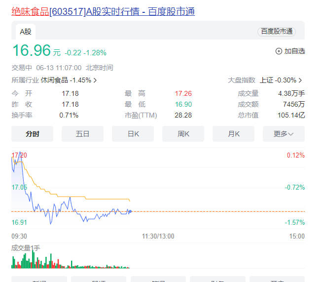 鸣鸣很忙7年万店,中国万店连锁品牌还有谁?