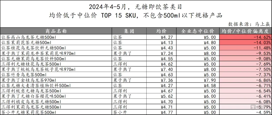 揭开无糖茶顶流现状,半部饮料行业发展史