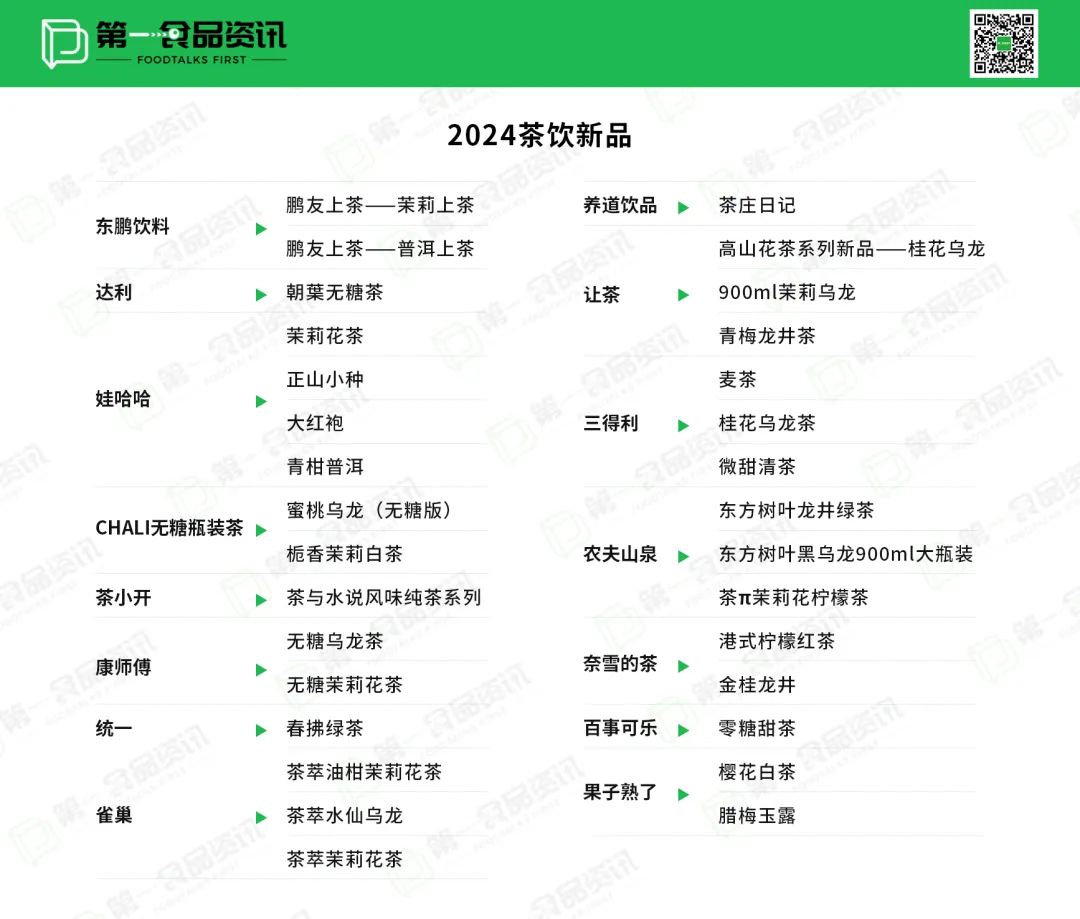 揭开无糖茶顶流现状,半部饮料行业发展史