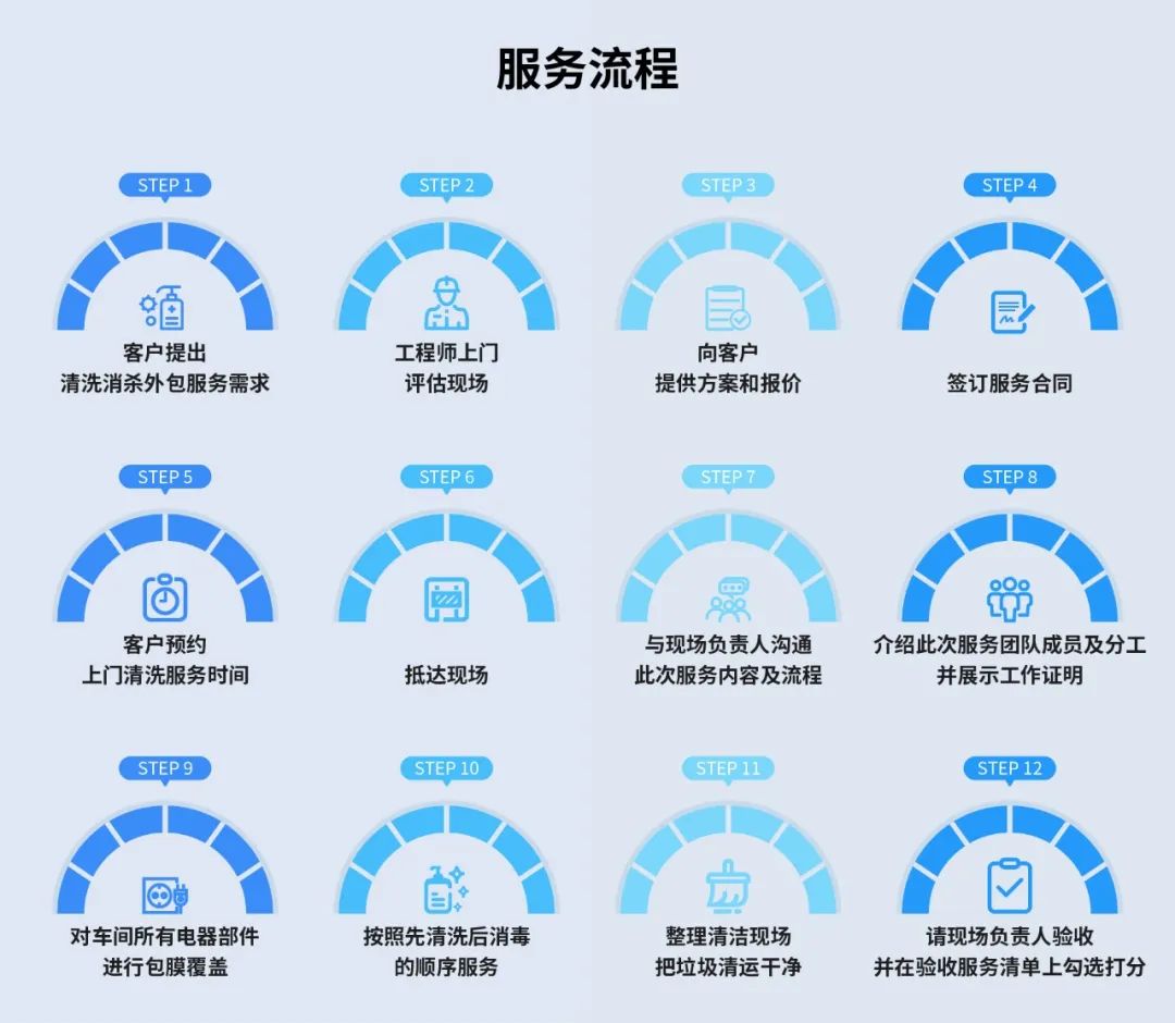 你好,我是成都新乔优,深耕食业清洗消毒外包服务十余年