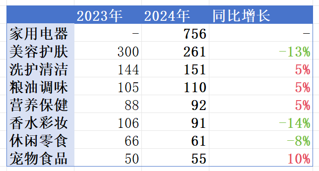 首批新茶饮已交卷营养分级结果,饮料限糖令或将推广全国
