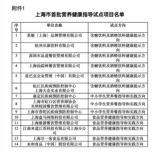 首批新茶饮已交卷营养分级结果,饮料限糖令或将推广全国