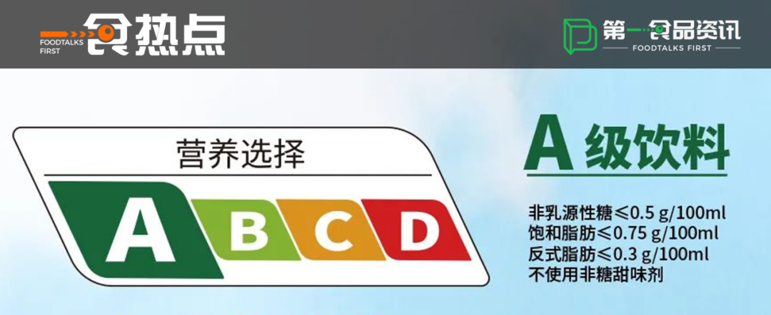 首批新茶饮已交卷营养分级结果,饮料限糖令或将推广全国