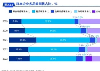 从《2024中国便当店生长报告》看趋势