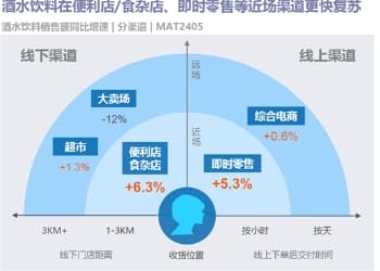 尼尔森IQx饿了么：2024即时零售冰品酒饮消费洞察