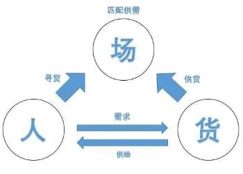 酒庄的“场”，那些框框套套，套套套路太深了！