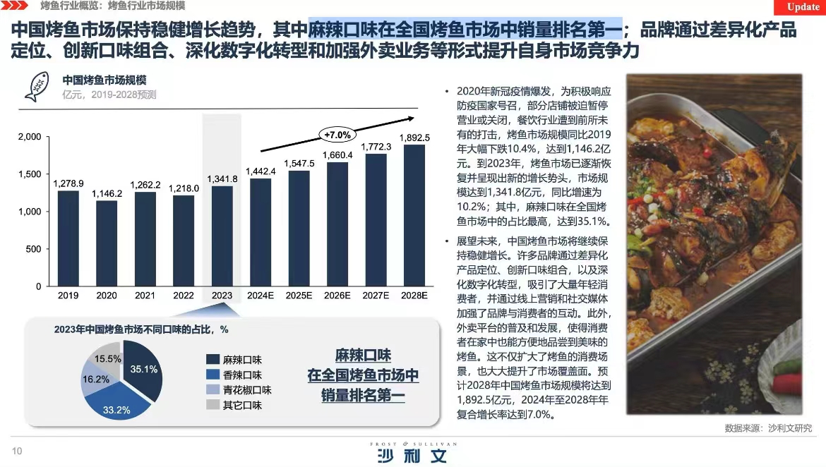 川渝烤鱼王牌来京赶“烤”,麻辣烤鱼风暴将席卷京城!