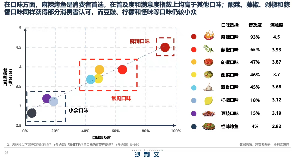 川渝烤鱼王牌来京赶“烤”,麻辣烤鱼风暴将席卷京城!