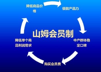 超400万会员战：为什么山姆能赢，盒马却败下阵来？