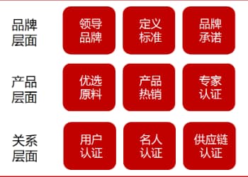 怎样让「理性消耗」的用户，愿意多支付20-30%的价钱？