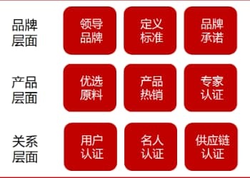 怎样让「理性消耗」的用户，愿意多支付20-30%的价钱？