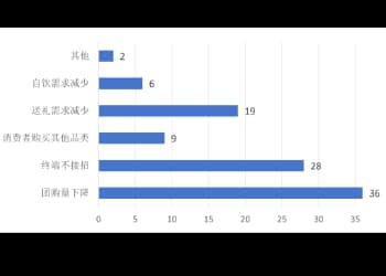 中秋市场视察 | 整体平庸、中端亮眼...来看白酒旺季的AB面！