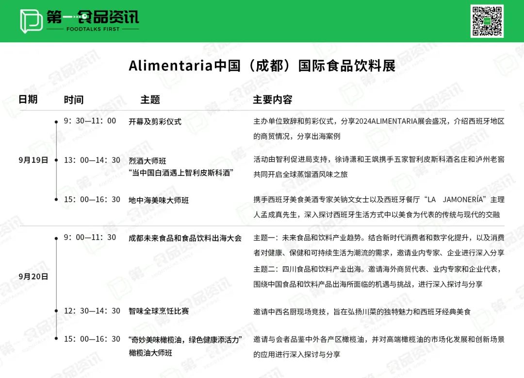 Alimentaria中国（成都）国际食品饮料展揭幕