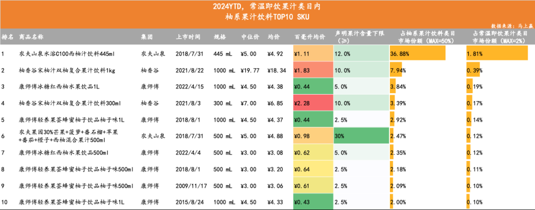 “2年卖出11亿”后,下一个柚系大爆品会是谁?