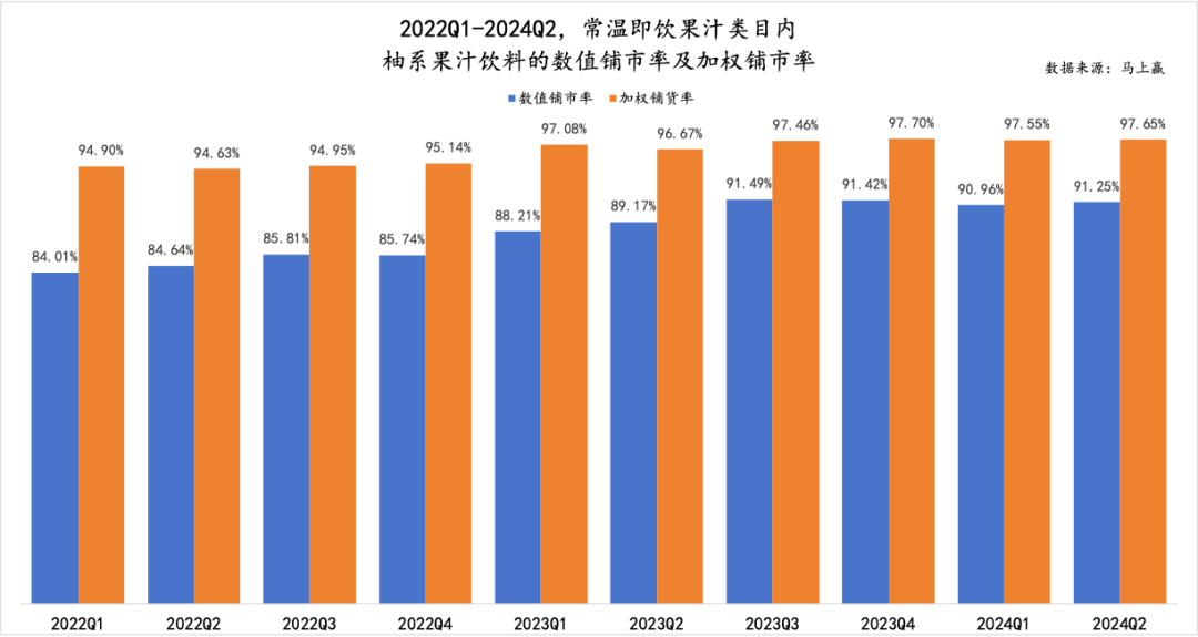 “2年卖出11亿”后,下一个柚系大爆品会是谁?