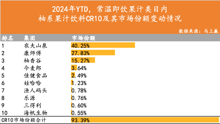 “2年卖出11亿”后,下一个柚系大爆品会是谁?