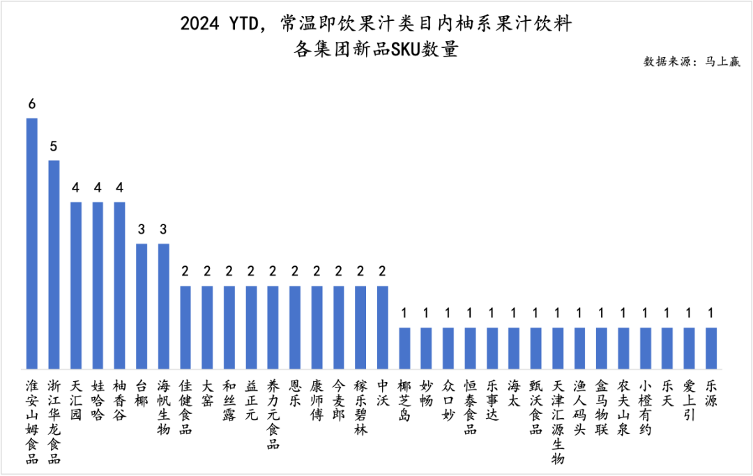 “2年卖出11亿”后,下一个柚系大爆品会是谁?