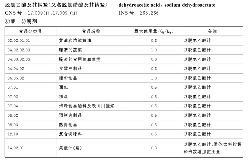 中国食品报：为什么要禁用“脱氢乙酸钠”？