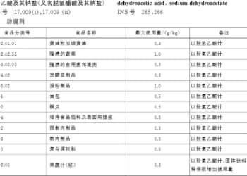 中国食物报：为什么要禁用“脱氢乙酸钠”？