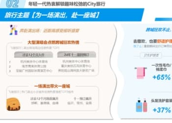 尼尔森IQ X 饿了么 X 飞猪《2024轻松出行趋势洞察》