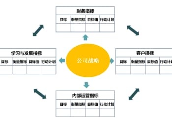 绩效治理，从目的设定与剖析最先