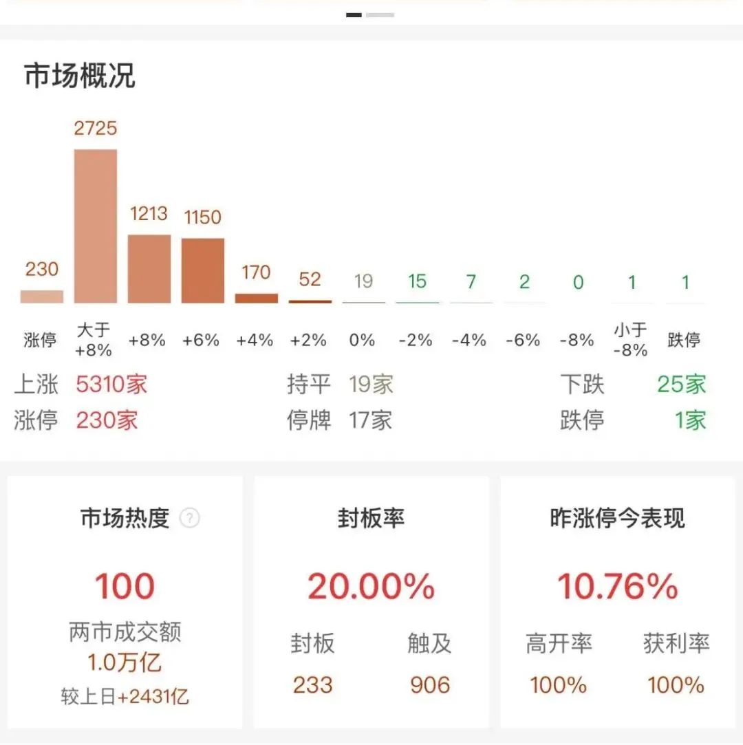 A股牛市带动下的国庆黄金周，呈现这几个现象