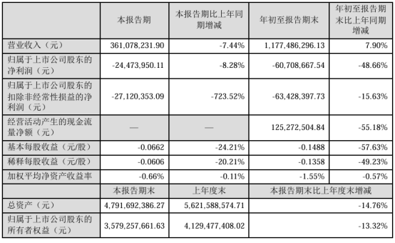 三只松鼠、好想你、盐津铺子看上了同一门生意