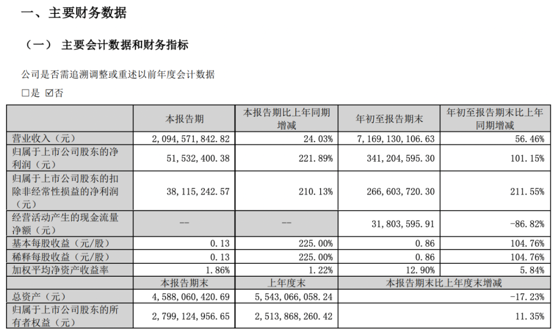 三只松鼠、好想你、盐津铺子看上了同一门生意