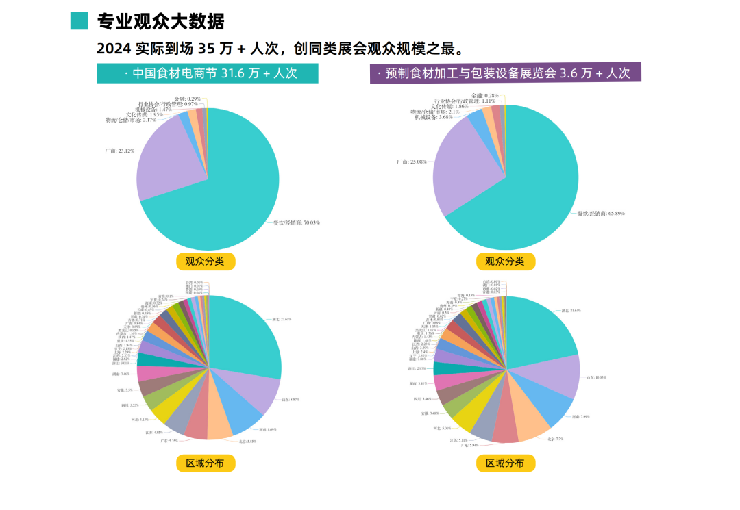 良之隆·中国食材电商节认证中国食材供应链行业第一展